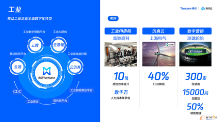 益企同行 騰訊云助力中小企業(yè)數(shù)字化轉(zhuǎn)型，武漢、青島站活動圓滿落幕